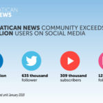 Sự phát triển của truyền thông Vatican sau khi đổi mới